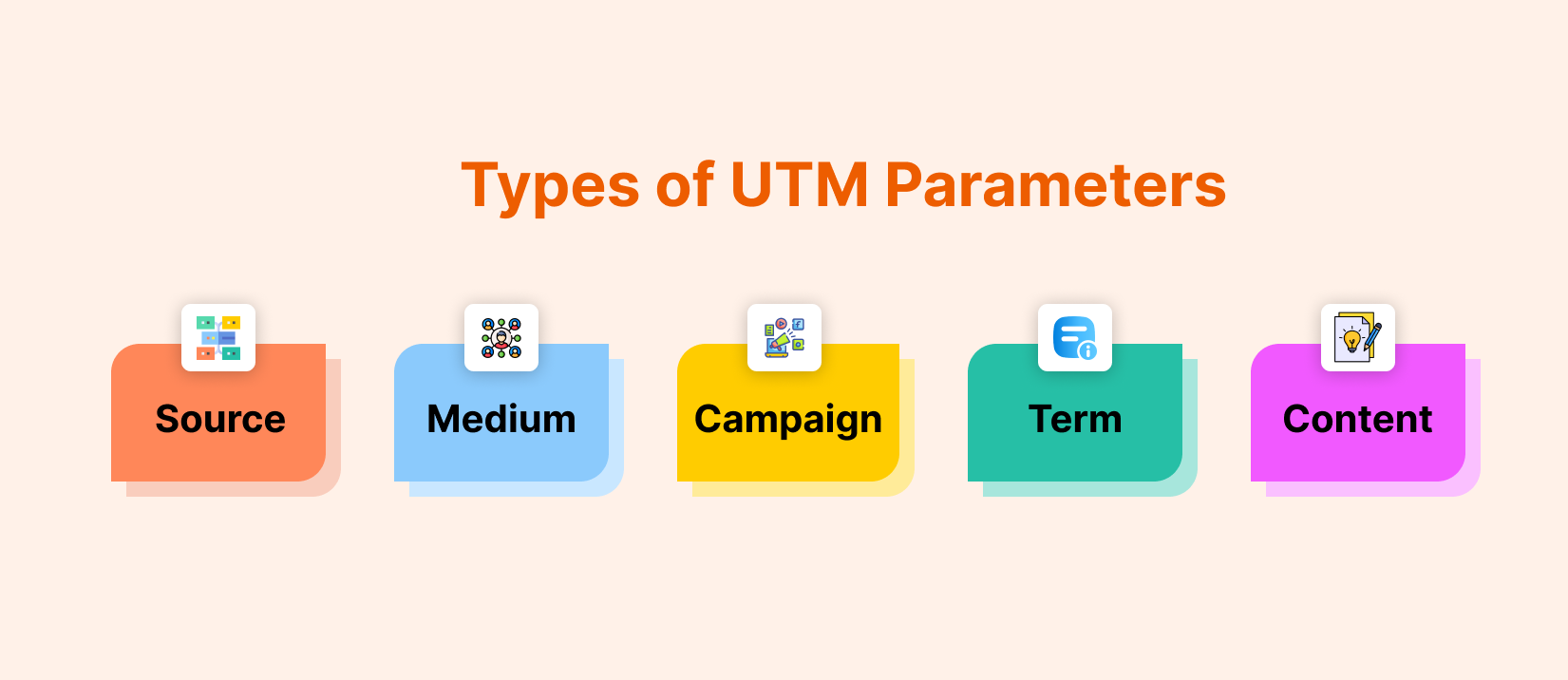UTM definition parameter types 