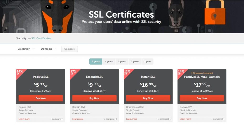 Namecheap SSL