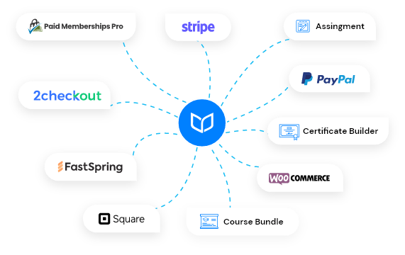 CoSchool addons help you to grow your online learning platform