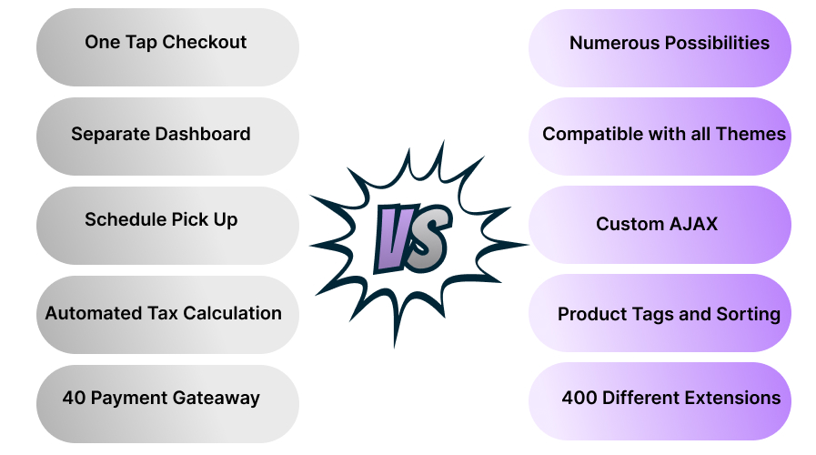 Ecwid vs WooCommerce features