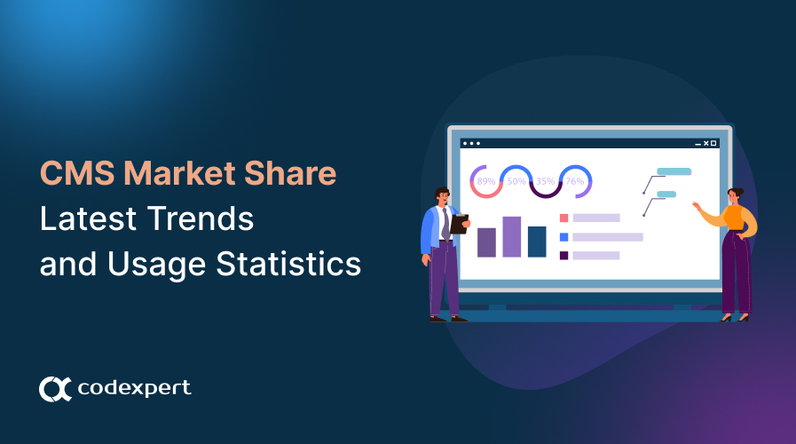 cms market share