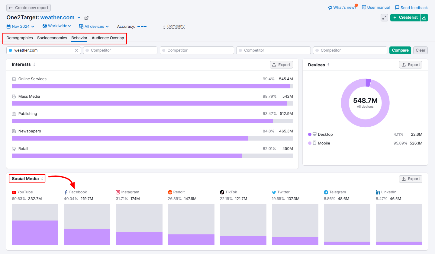 audience-behavior-data