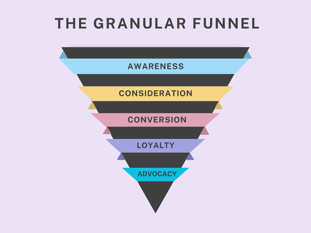 granular-marketing-funnel