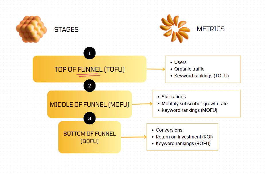 marketing-funnel-metrics