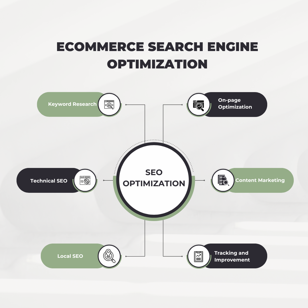 Ecommerce Search Engine Optimization