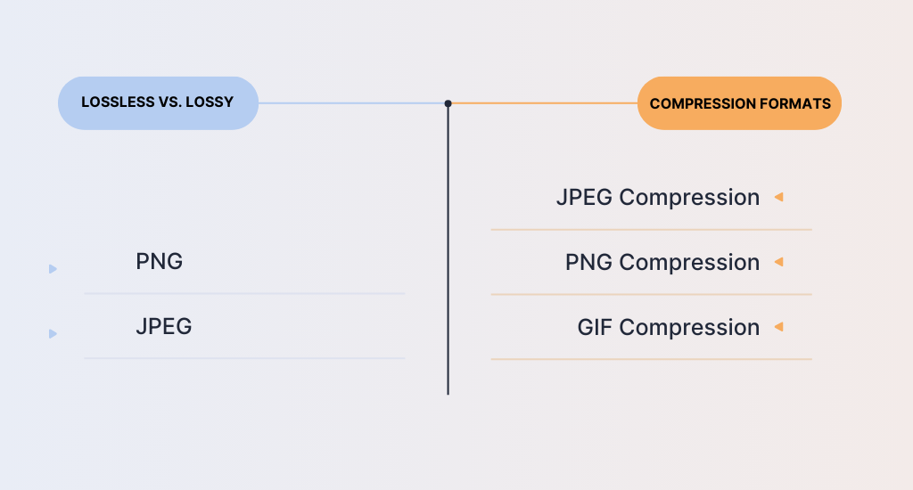 understanding the basics of WordPress image compression.