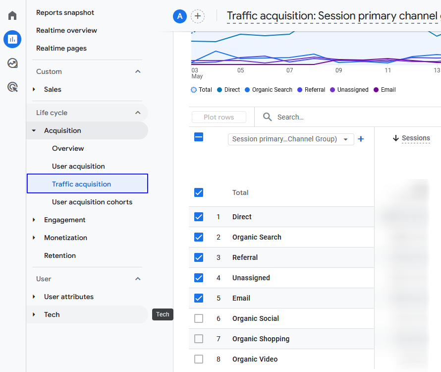 traffic acquisition in GA4