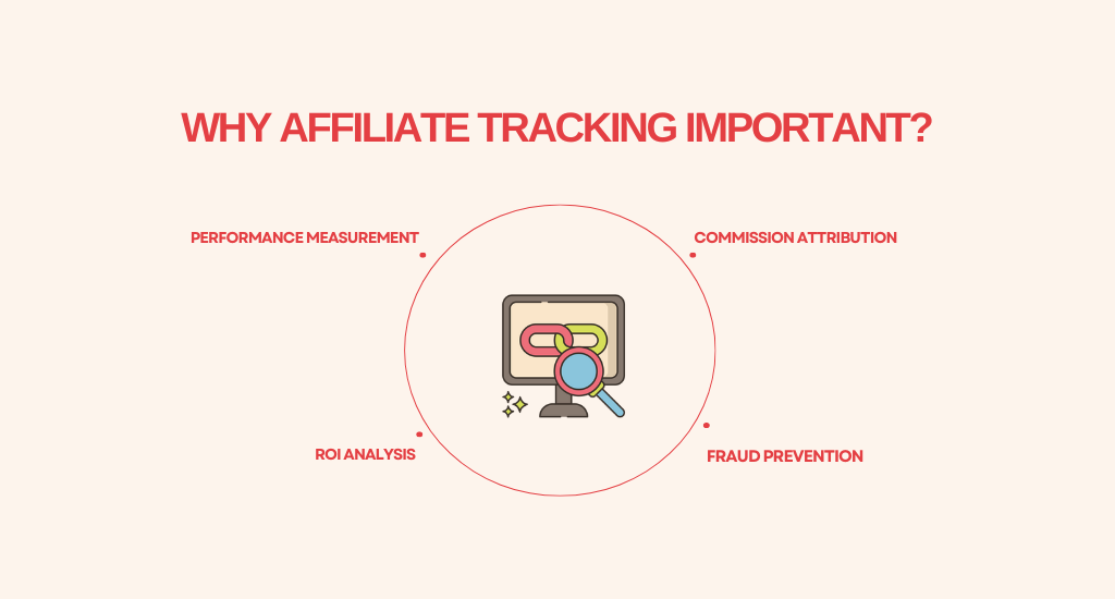 why tracking affiliate is important overview