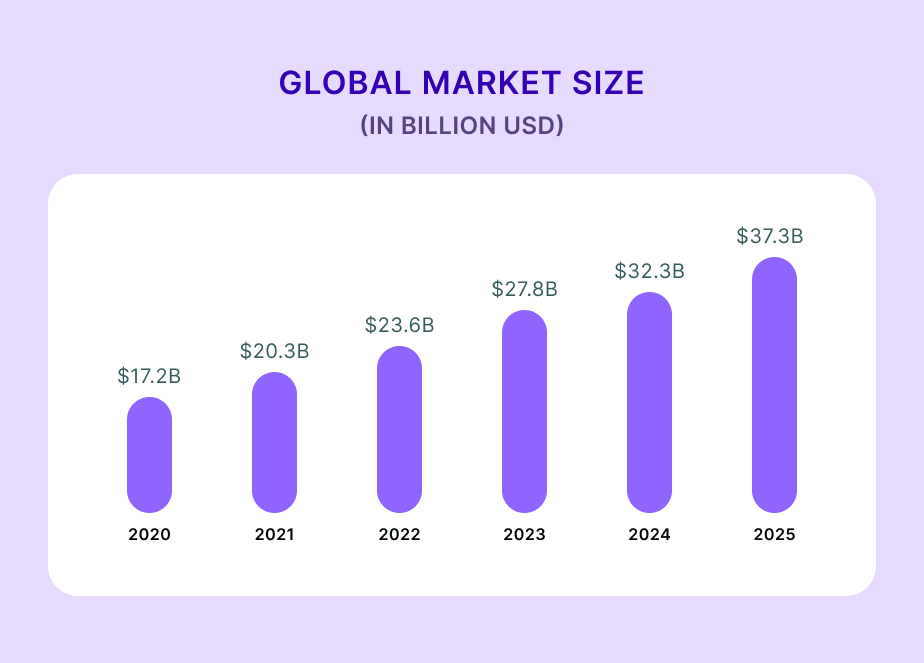 affiliate marketing  global market size