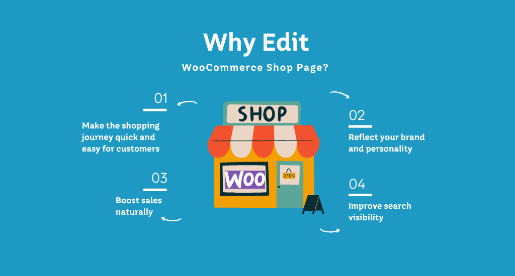 Edit WooCommerce Shop Page